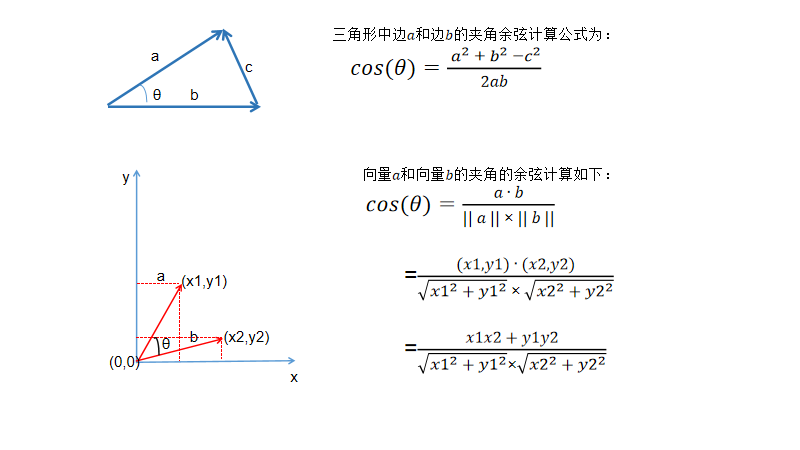 余弦相似度