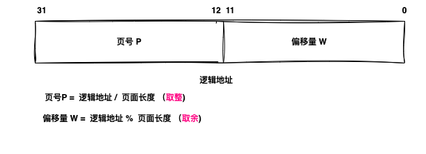 逻辑地址